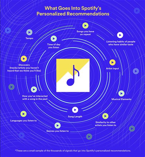 The art of independent music promotion on Spotify: How to get your music heard in a crowded marketplace